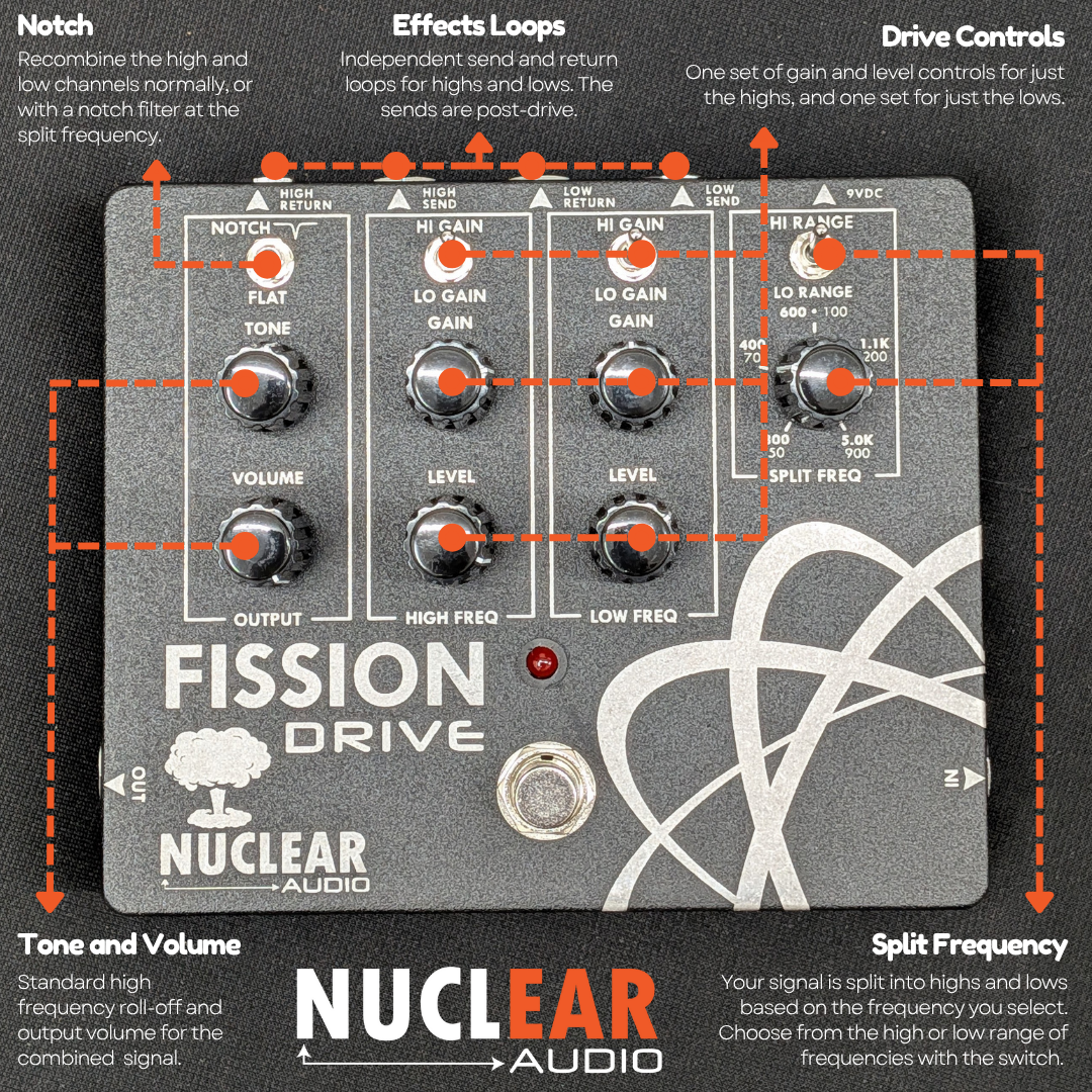 Un overdrive (finalmente) fuori dagli schemi: Nuclear Audio Fission Drive Un overdrive (finalmente) fuori dagli schemi: Nuclear Audio Fission Drive